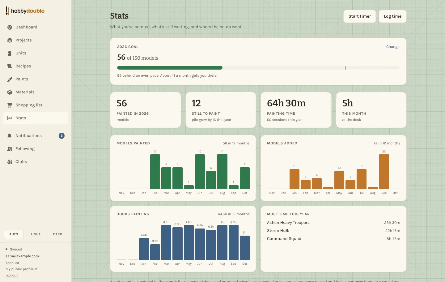 The Stats page with a yearly goal, totals and monthly charts